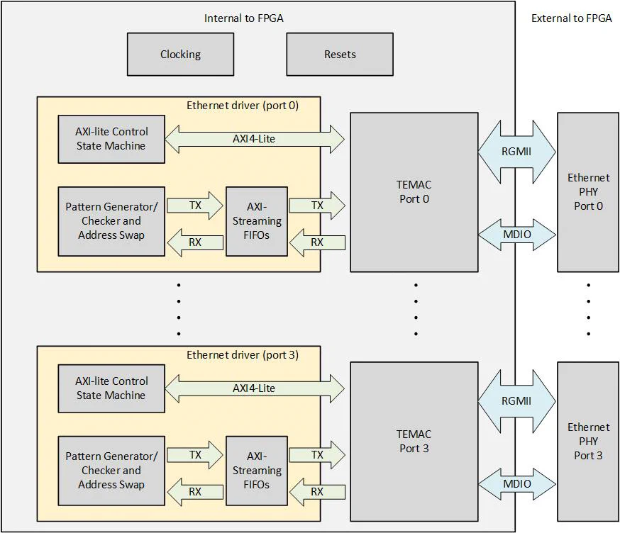 TEMAC Example block diagram TEMAC Example block diagram